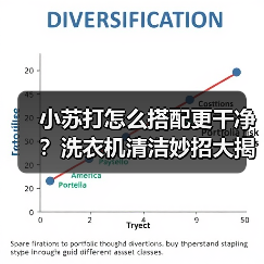 小苏打怎么搭配更干净?洗衣机清洁妙招大揭秘!(图1) 小苏打怎么搭配更干净?洗衣机清洁妙招大揭秘!(图1)