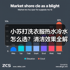 小苏打洗衣服热水冷水怎么选?清洁效果全解析(图2) 小苏打洗衣服热水冷水怎么选?清洁效果全解析(图2)