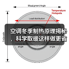 空调冬季制热原理揭秘,科学取暖这样做更省电(图2) 空调冬季制热原理揭秘,科学取暖这样做更省电(图2)