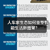 人车家生态如何重塑智能生活新图景？（图3）