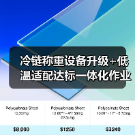 冷链称重设备升级+低温适配达标一体化作业,如何实现高效办结?(图1) 冷链称重设备升级+低温适配达标一体化作业,如何实现高效办结?(图1)