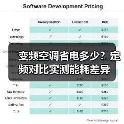 变频空调省电多少?定频对比实测能耗差异(图3) 变频空调省电多少?定频对比实测能耗差异(图3)