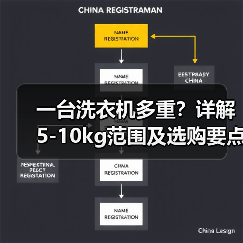 一台洗衣机多重?详解5-10kg范围及选购要点(图1) 一台洗衣机多重?详解5-10kg范围及选购要点(图1)