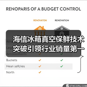 海信冰箱真空保鲜技术突破引领行业销量第一(图1) 海信冰箱真空保鲜技术突破引领行业销量第一(图1)