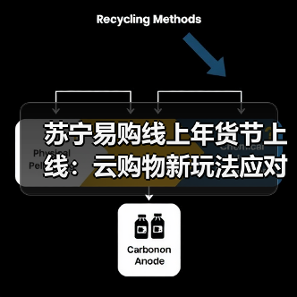 苏宁易购线上年货节上线：云购物新玩法应对春节消费热潮（图1）