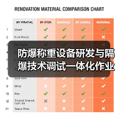 防爆称重设备研发与隔爆技术调试一体化作业,如何真正落地落实?(图1) 防爆称重设备研发与隔爆技术调试一体化作业,如何真正落地落实?(图1)
