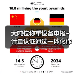 大吨位称重设备申报+计量认证通过一体化作业,我帮你把3个月周期缩短到41天(图4) 大吨位称重设备申报+计量认证通过一体化作业,我帮你把3个月周期缩短到41天(图4)