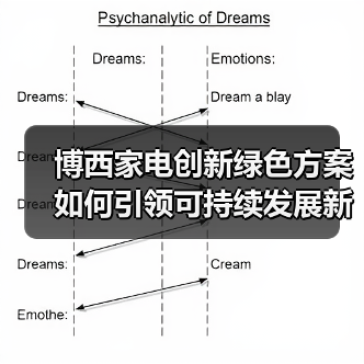 博西家电创新绿色方案如何引领可持续发展新潮流?(图4) 博西家电创新绿色方案如何引领可持续发展新潮流?(图4)
