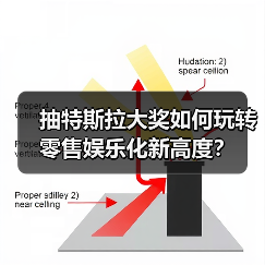 抽特斯拉大奖如何玩转零售娱乐化新高度？（图1）