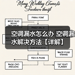 空调漏水怎么办 空调漏水解决方法【详解】(图3) 空调漏水怎么办 空调漏水解决方法【详解】(图3)