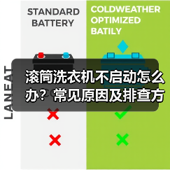 滚筒洗衣机不启动怎么办?常见原因及排查方法(图4) 滚筒洗衣机不启动怎么办?常见原因及排查方法(图4)