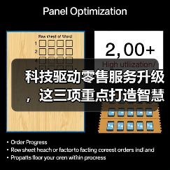 科技驱动零售服务升级,这三项重点打造智慧零售新范例(图3) 科技驱动零售服务升级,这三项重点打造智慧零售新范例(图3)