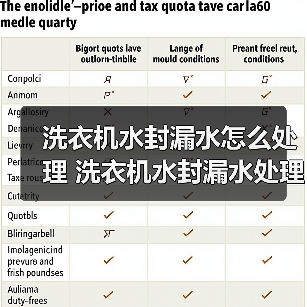 洗衣机水封漏水怎么处理 洗衣机水封漏水处理方法【详解】(图3) 洗衣机水封漏水怎么处理 洗衣机水封漏水处理方法【详解】(图3)