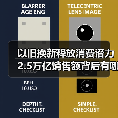 以旧换新释放消费潜力 2.5万亿销售额背后有哪些新趋势?(图1) 以旧换新释放消费潜力 2.5万亿销售额背后有哪些新趋势?(图1)