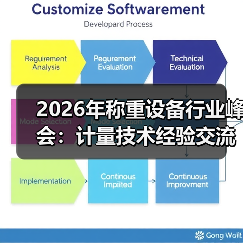 2026年称重设备行业峰会：计量技术经验交流一体化作业如何同步开展？（图4）