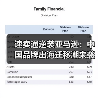 速卖通逆袭亚马逊:中国品牌出海迁移潮来袭(图1) 速卖通逆袭亚马逊:中国品牌出海迁移潮来袭(图1)