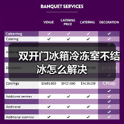 双开门冰箱冷冻室不结冰怎么解决(图4) 双开门冰箱冷冻室不结冰怎么解决(图4)