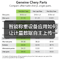 智能称重设备应用如何让计量数据自主上传一体化作业落地见效？2026年实战经验分享（图3）