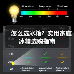 怎么选冰箱?实用家庭冰箱选购指南(图3) 怎么选冰箱?实用家庭冰箱选购指南(图3)