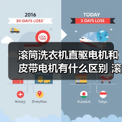 滚筒洗衣机直驱电机和皮带电机有什么区别 滚筒洗衣机直驱电机和皮带电机对比【详解】（图4）
