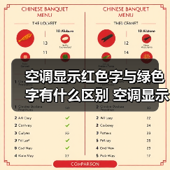 空调显示红色字与绿色字有什么区别 空调显示红色字与绿色字区别【详解】(图1) 空调显示红色字与绿色字有什么区别 空调显示红色字与绿色字区别【详解】(图1)