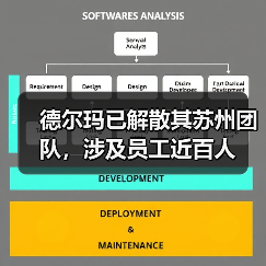 德尔玛已解散其苏州团队,涉及员工近百人(图1) 德尔玛已解散其苏州团队,涉及员工近百人(图1)