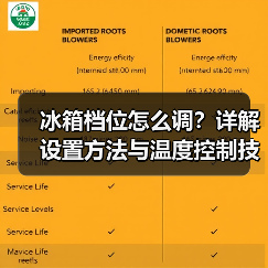 冰箱档位怎么调?详解设置方法与温度控制技巧(图3) 冰箱档位怎么调?详解设置方法与温度控制技巧(图3)