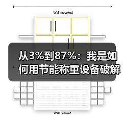 从3%到87%:我是如何用节能称重设备破解低碳场景计量适配难题的(图1) 从3%到87%:我是如何用节能称重设备破解低碳场景计量适配难题的(图1)