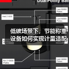 低碳场景下,节能称重设备如何实现计量适配一体化作业?2026年实战指南(图1) 低碳场景下,节能称重设备如何实现计量适配一体化作业?2026年实战指南(图1)