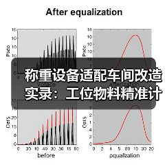 称重设备适配车间改造实录:工位物料精准计量一体化作业如何顺利开展?(图1) 称重设备适配车间改造实录:工位物料精准计量一体化作业如何顺利开展?(图1)