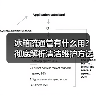 冰箱疏通管有什么用?彻底解析清洁维护方法(图4) 冰箱疏通管有什么用?彻底解析清洁维护方法(图4)