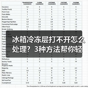 冰箱冷冻层打不开怎么处理?3种方法帮你轻松解决(图3) 冰箱冷冻层打不开怎么处理?3种方法帮你轻松解决(图3)