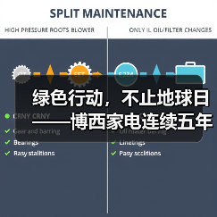 绿色行动,不止地球日——博西家电连续五年实现“碳中和”(图1) 绿色行动,不止地球日——博西家电连续五年实现“碳中和”(图1)