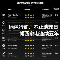 绿色行动,不止地球日——博西家电连续五年实现“碳中和”(图3) 绿色行动,不止地球日——博西家电连续五年实现“碳中和”(图3)