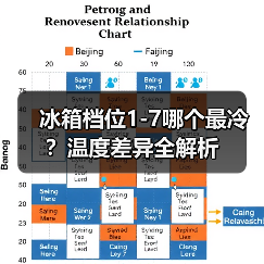 冰箱档位1-7哪个最冷？温度差异全解析（图4）