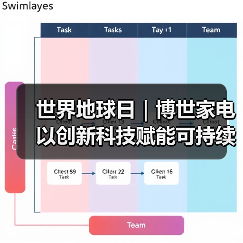 世界地球日｜博世家电以创新科技赋能可持续消费，共筑绿色品质生活（图2）