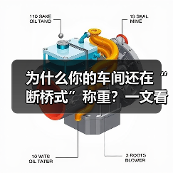 为什么你的车间还在“断桥式”称重？一文看懂智能称重设备应用与跨车间计量一体化（图4）