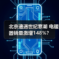 北京遭遇世纪寒潮 电暖器销量激增148%?(图3) 北京遭遇世纪寒潮 电暖器销量激增148%?(图3)