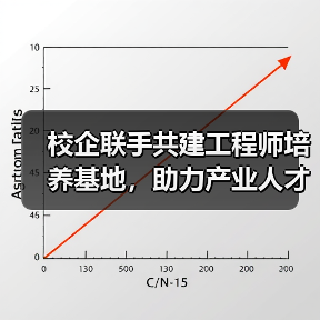 校企联手共建工程师培养基地，助力产业人才战略升级（图3）
