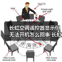长虹空调遥控器显示但无法开机怎么回事 长虹空调遥控器显示但无法开机解决方法【详解】(图3) 长虹空调遥控器显示但无法开机怎么回事 长虹空调遥控器显示但无法开机解决方法【详解】(图3)