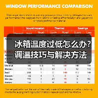 冰箱温度过低怎么办?调温技巧与解决方法(图4) 冰箱温度过低怎么办?调温技巧与解决方法(图4)