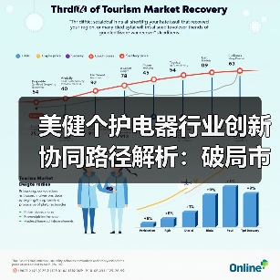 美健个护电器行业创新协同路径解析:破局市场压力与海外机遇(图2) 美健个护电器行业创新协同路径解析:破局市场压力与海外机遇(图2)