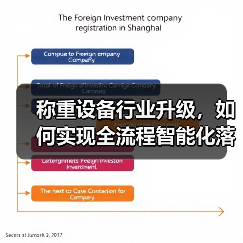 称重设备行业升级,如何实现全流程智能化落地一体化作业?(图1) 称重设备行业升级,如何实现全流程智能化落地一体化作业?(图1)