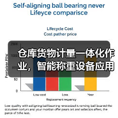 仓库货物计量一体化作业,智能称重设备应用如何“扎实”落地?(图3) 仓库货物计量一体化作业,智能称重设备应用如何“扎实”落地?(图3)