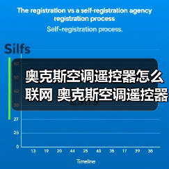 奥克斯空调遥控器怎么联网 奥克斯空调遥控器联网使用方法【详解】(图4) 奥克斯空调遥控器怎么联网 奥克斯空调遥控器联网使用方法【详解】(图4)