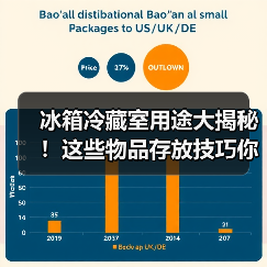 冰箱冷藏室用途大揭秘!这些物品存放技巧你一定要知道(图1) 冰箱冷藏室用途大揭秘!这些物品存放技巧你一定要知道(图1)