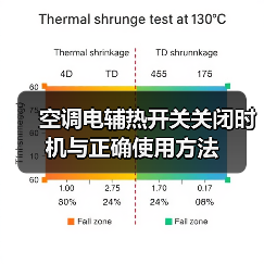 空调电辅热开关关闭时机与正确使用方法(图3) 空调电辅热开关关闭时机与正确使用方法(图3)