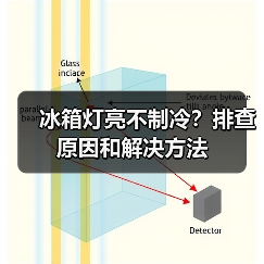 冰箱灯亮不制冷?排查原因和解决方法(图2) 冰箱灯亮不制冷?排查原因和解决方法(图2)