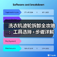 洗衣机波轮拆卸全攻略：工具选择+步骤详解（图1）