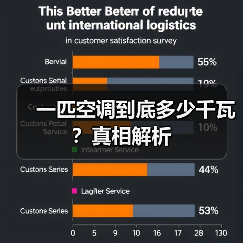 一匹空调到底多少千瓦?真相解析(图4) 一匹空调到底多少千瓦?真相解析(图4)